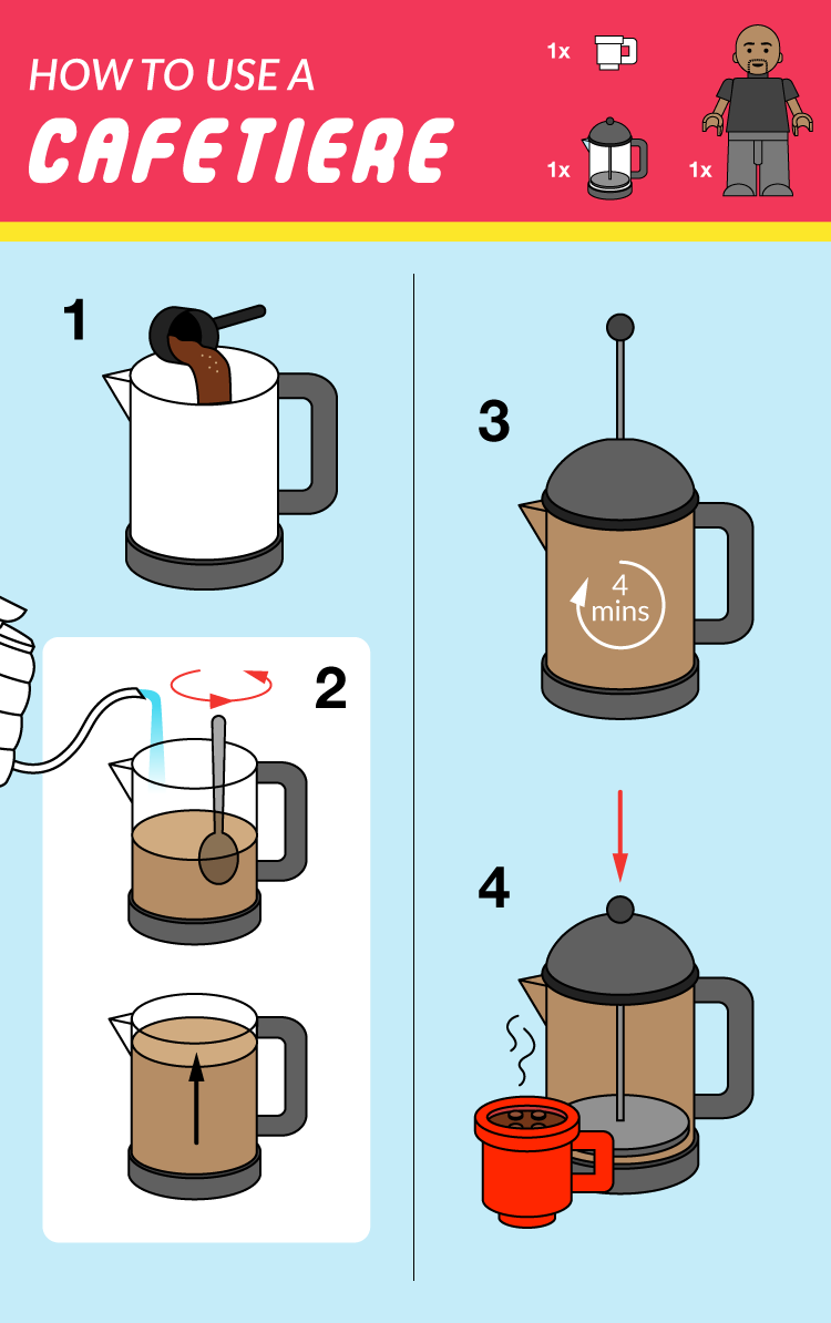 How to a perfect cup of coffee without machine